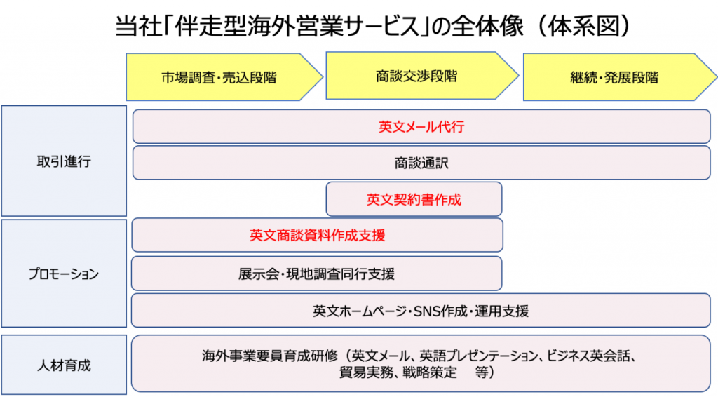 当社サービスの全体像とご利用の流れ Strategy Laboratories